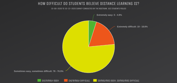 Distance Learning: A New Adventure for Our Community