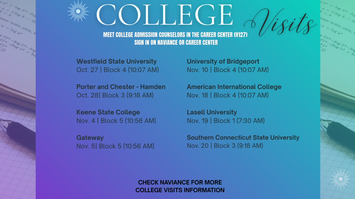 College visits as of 10.22